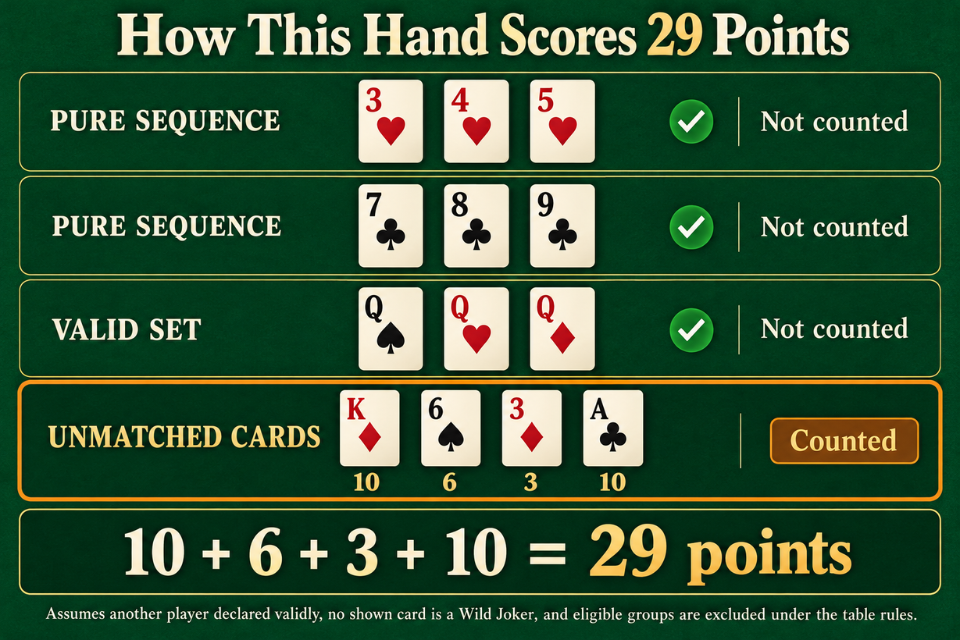 rummy29points.png